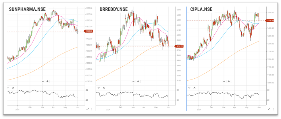 compare stocks